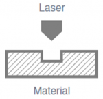 Laserové značení 2