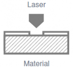 Laserové značení 5