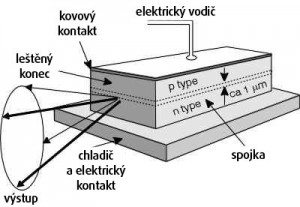 diodový-laser